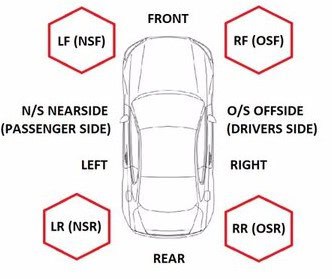 Nearside/offside Diagram
